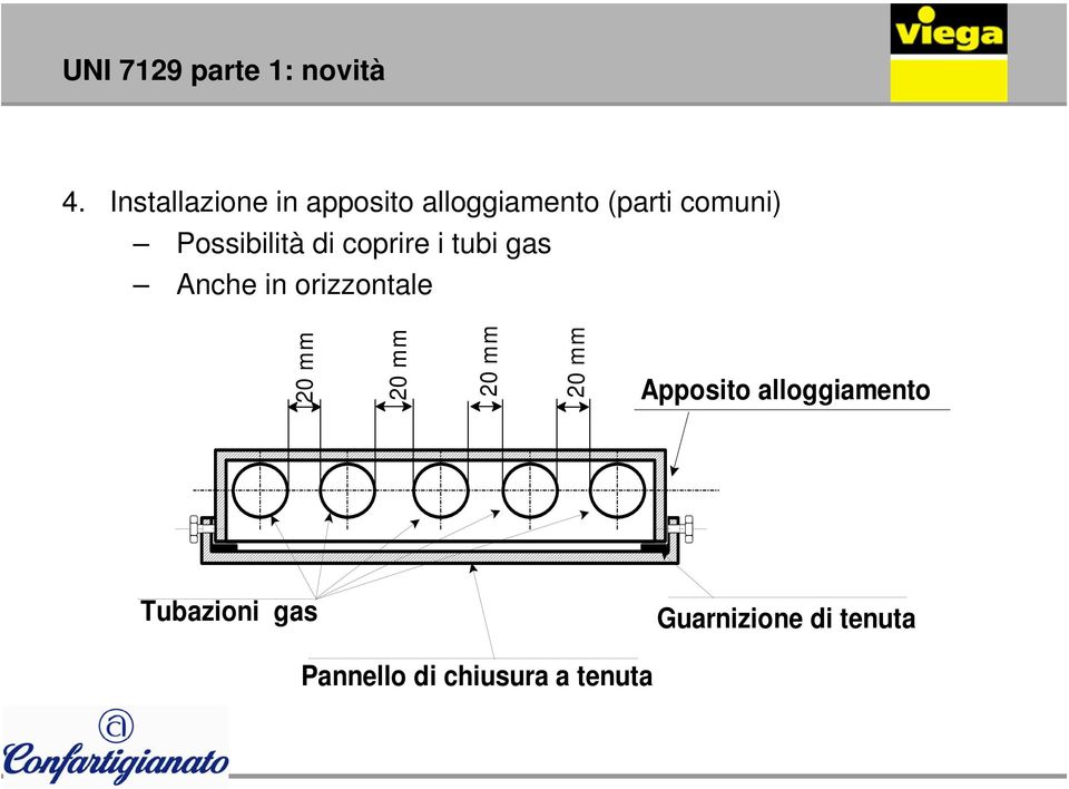 Possibilità di coprire i tubi gas Anche in orizzontale 20 mm
