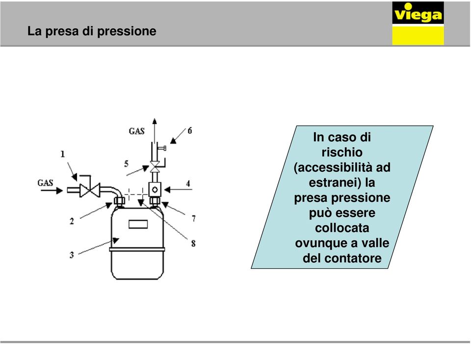 estranei) la presa pressione può