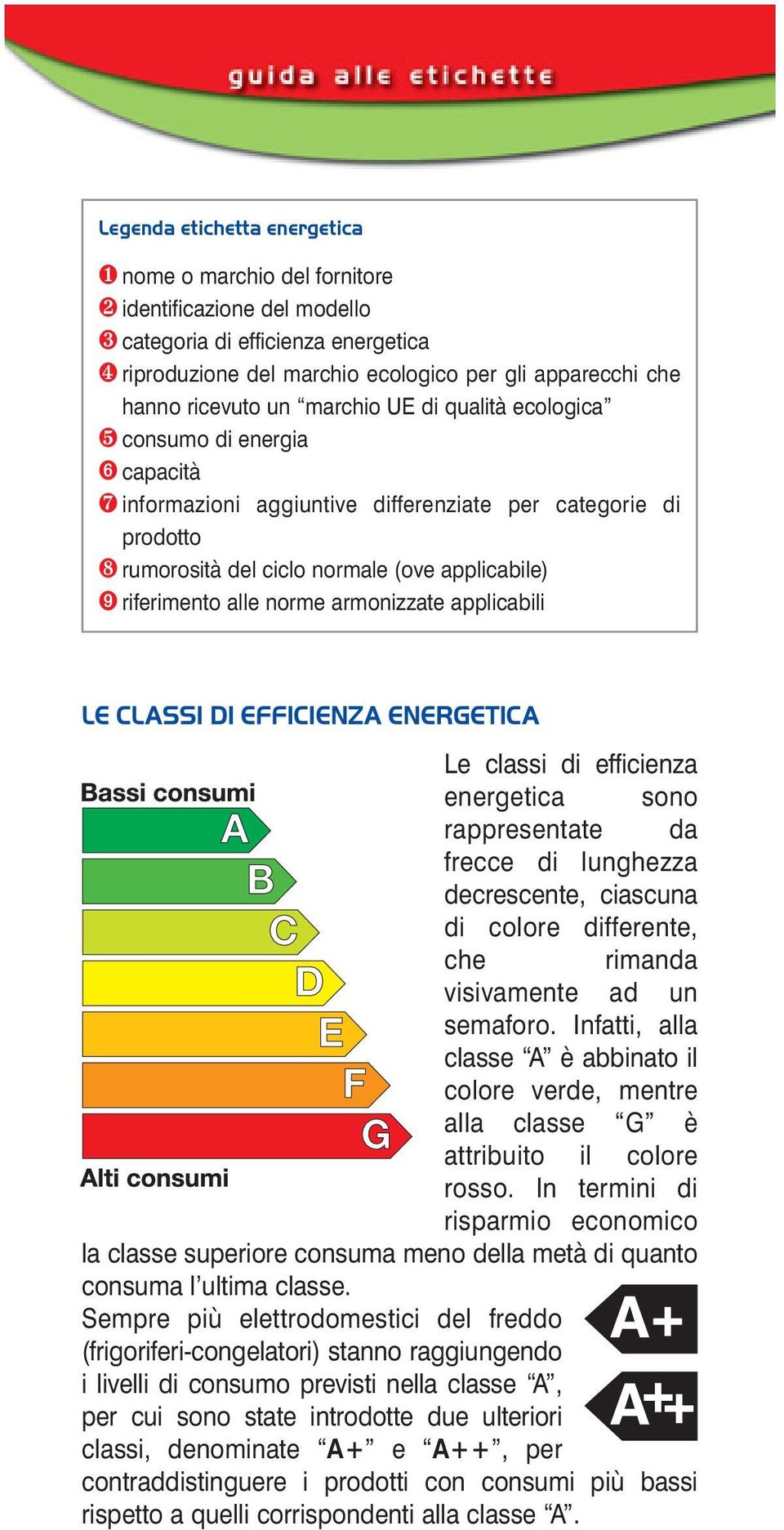riferimento alle norme armonizzate applicabili LE CLASSI DI EFFICIENZA ENERGETICA Le classi di efficienza energetica sono rappresentate da frecce di lunghezza decrescente, ciascuna di colore