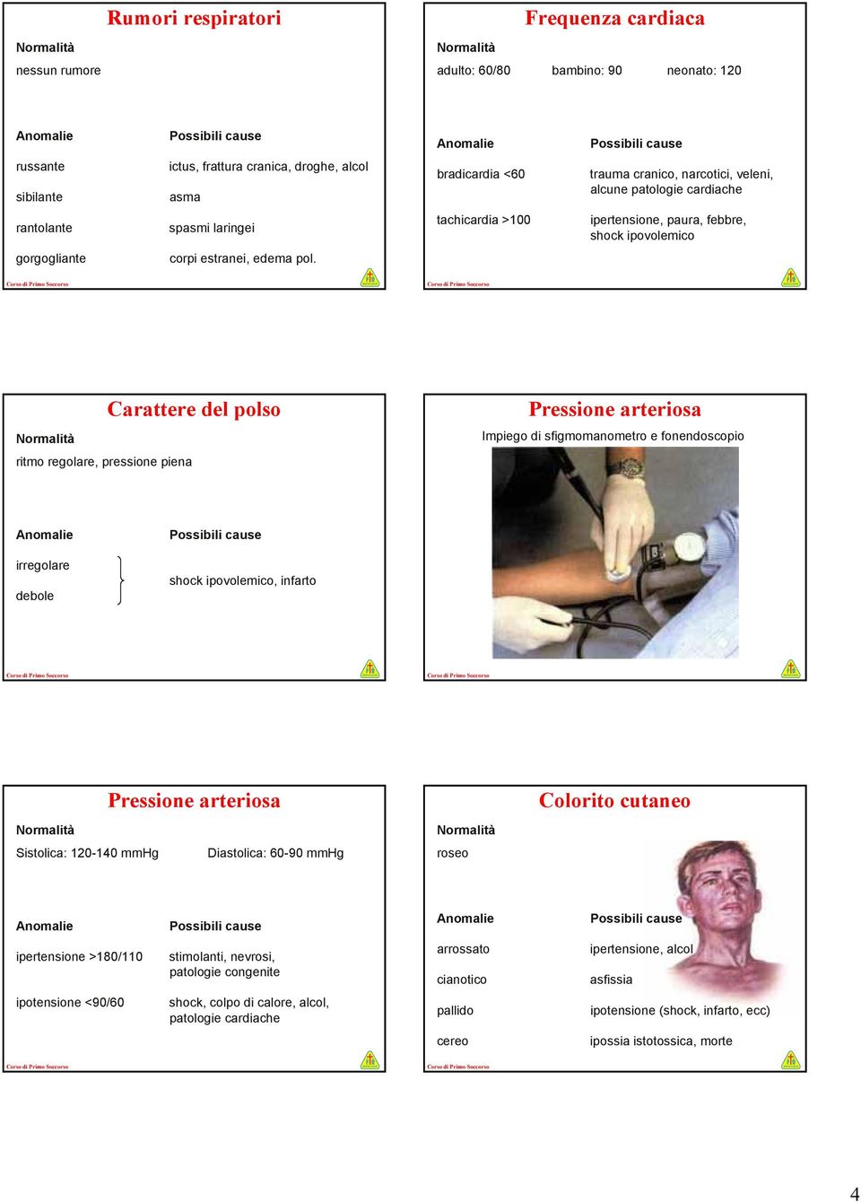 Carattere del polso ritmo regolare, pressione piena Pressione arteriosa Impiego di sfigmomanometro e fonendoscopio irregolare debole shock ipovolemico, infarto Pressione arteriosa Sistolica: - mmhg