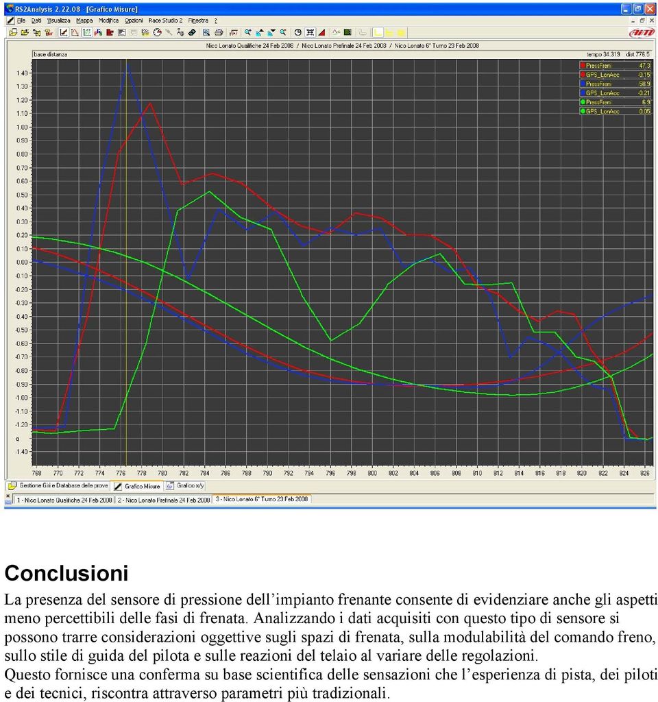 Analizzando i dati acquisiti con questo tipo di sensore si possono trarre considerazioni oggettive sugli spazi di frenata, sulla modulabilità