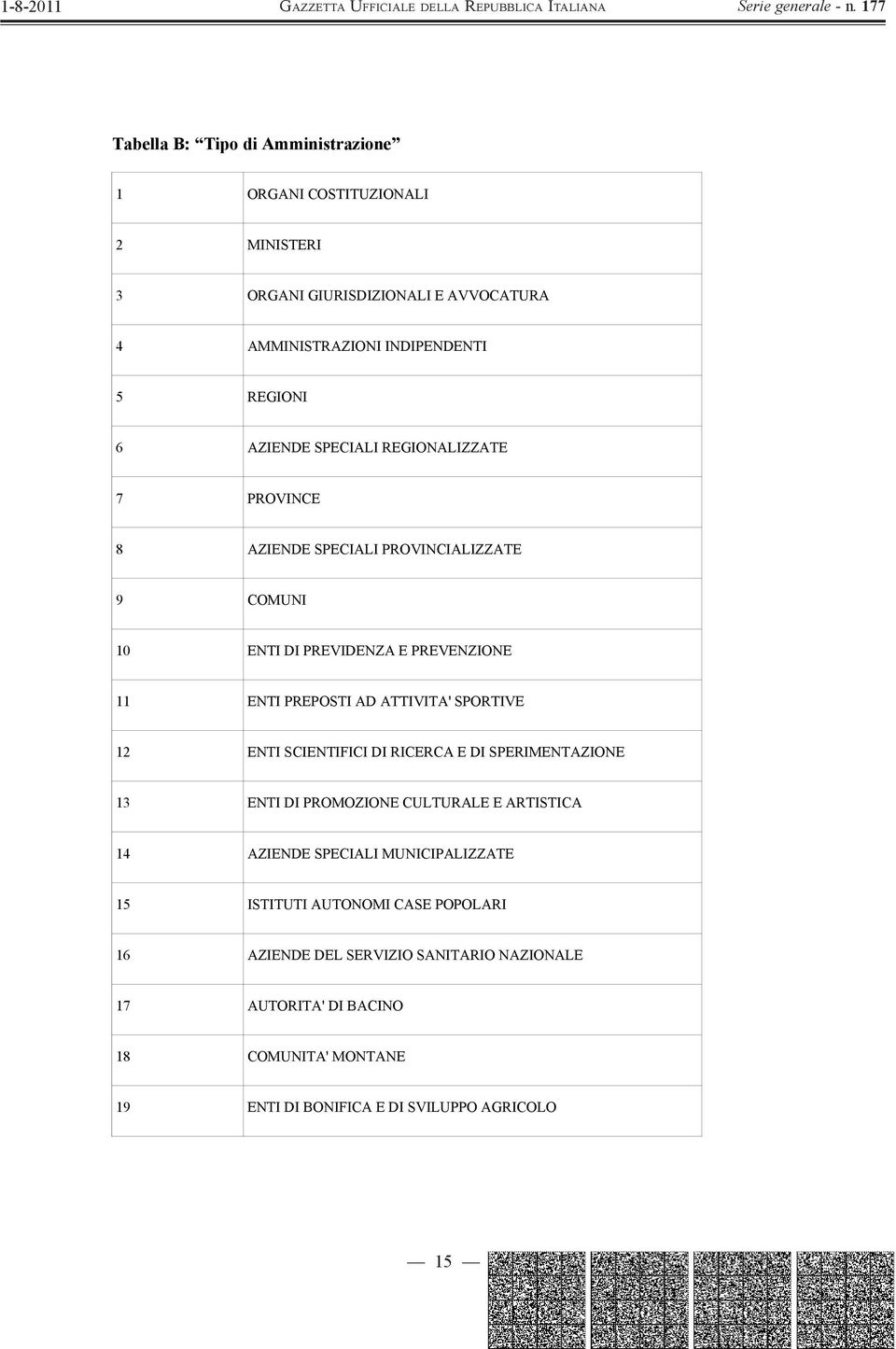 SPORTIVE 12 ENTI SCIENTIFICI DI RICERCA E DI SPERIMENTAZIONE 13 ENTI DI PROMOZIONE CULTURALE E ARTISTICA 14 AZIENDE SPECIALI MUNICIPALIZZATE 15 ISTITUTI