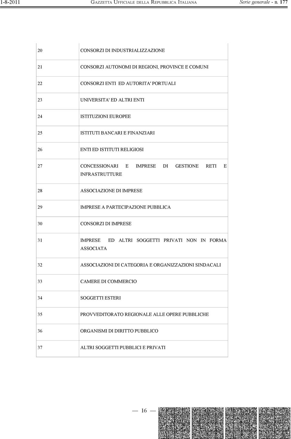 IMPRESE 29 IMPRESE A PARTECIPAZIONE PUBBLICA 30 CONSORZI DI IMPRESE 31 IMPRESE ED ALTRI SOGGETTI PRIVATI NON IN FORMA ASSOCIATA 32 ASSOCIAZIONI DI CATEGORIA E