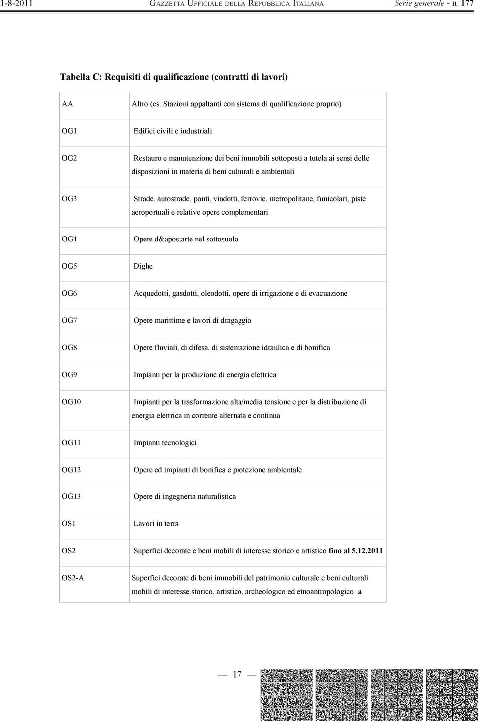 beni culturali e ambientali OG3 Strade, autostrade, ponti, viadotti, ferrovie, metropolitane, funicolari, piste aeroportuali e relative opere complementari OG4 Opere d&apos;arte nel sottosuolo OG5