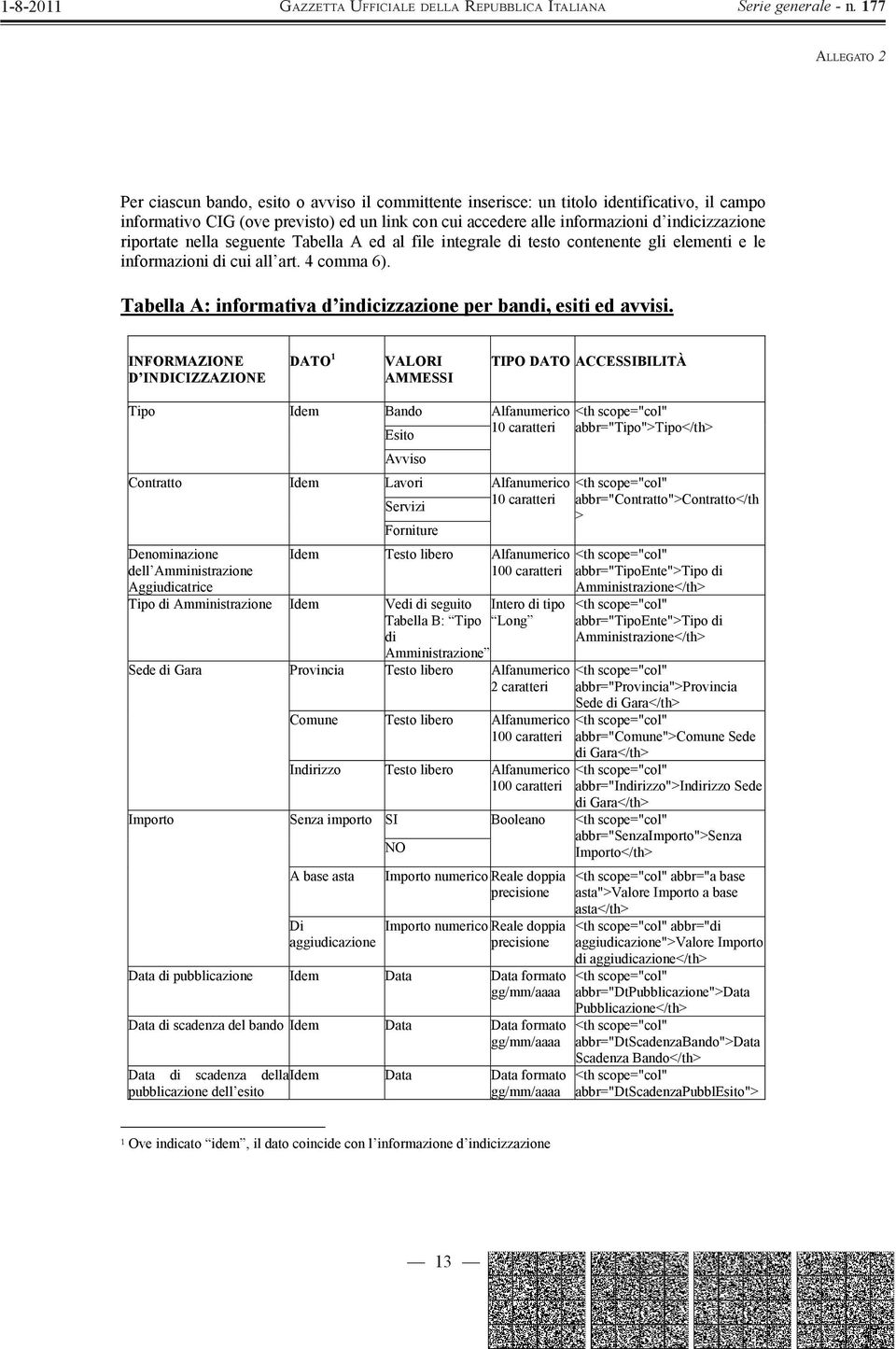 Tabella A: informativa d indicizzazione per bandi, esiti ed avvisi.