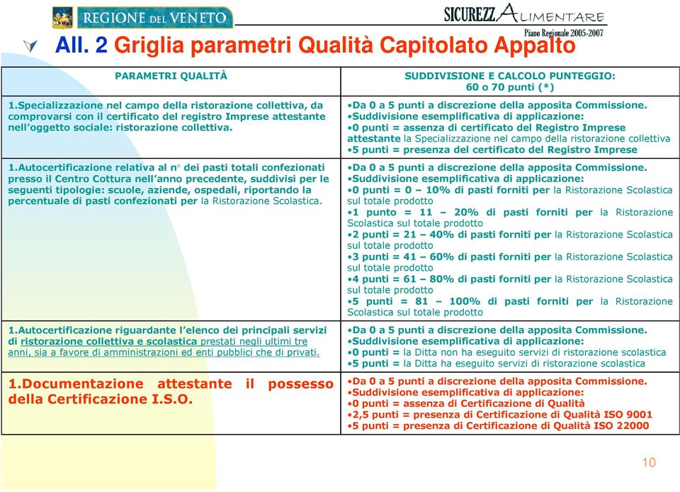 Autocertificazione relativa al n dei pasti totali confezionati presso il Centro Cottura nell anno precedente, suddivisi per le seguenti tipologie: scuole, aziende, ospedali, riportando la percentuale