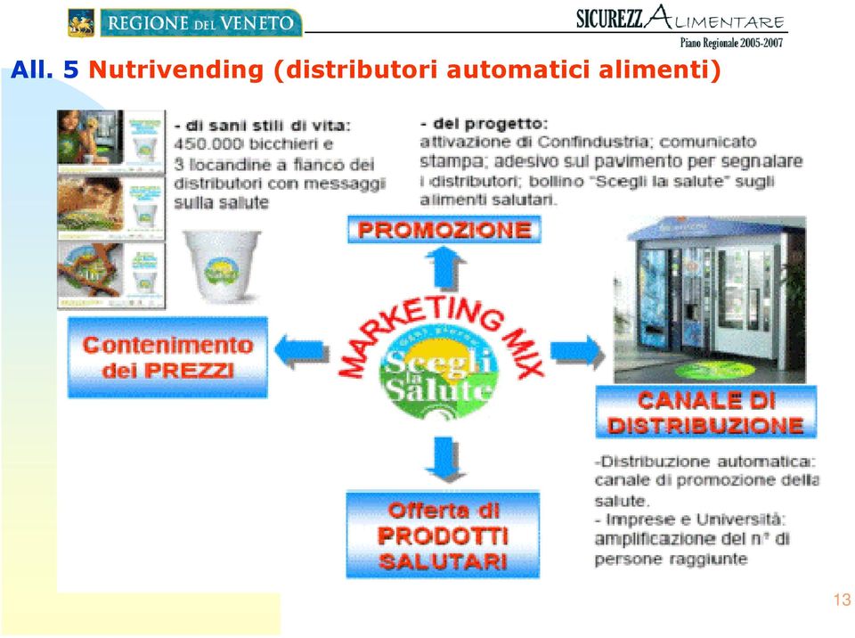 (distributori