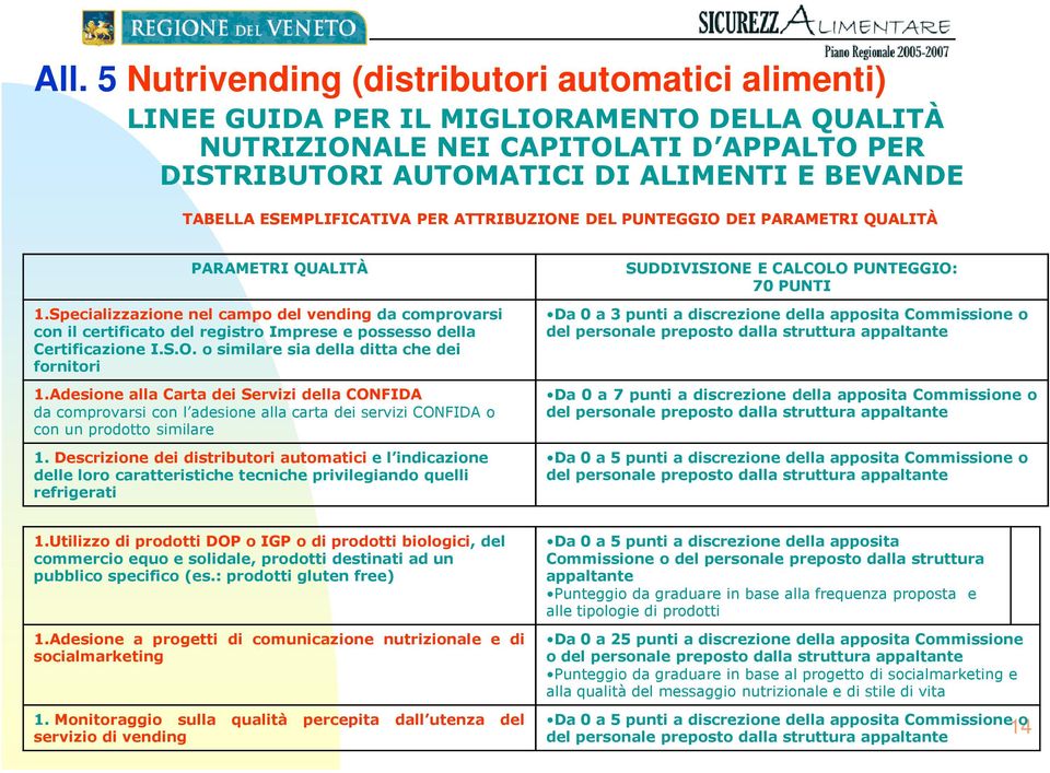 Specializzazione nel campo del vending da comprovarsi con il certificato del registro Imprese e possesso della Certificazione I.S.O. o similare sia della ditta che dei fornitori 1.