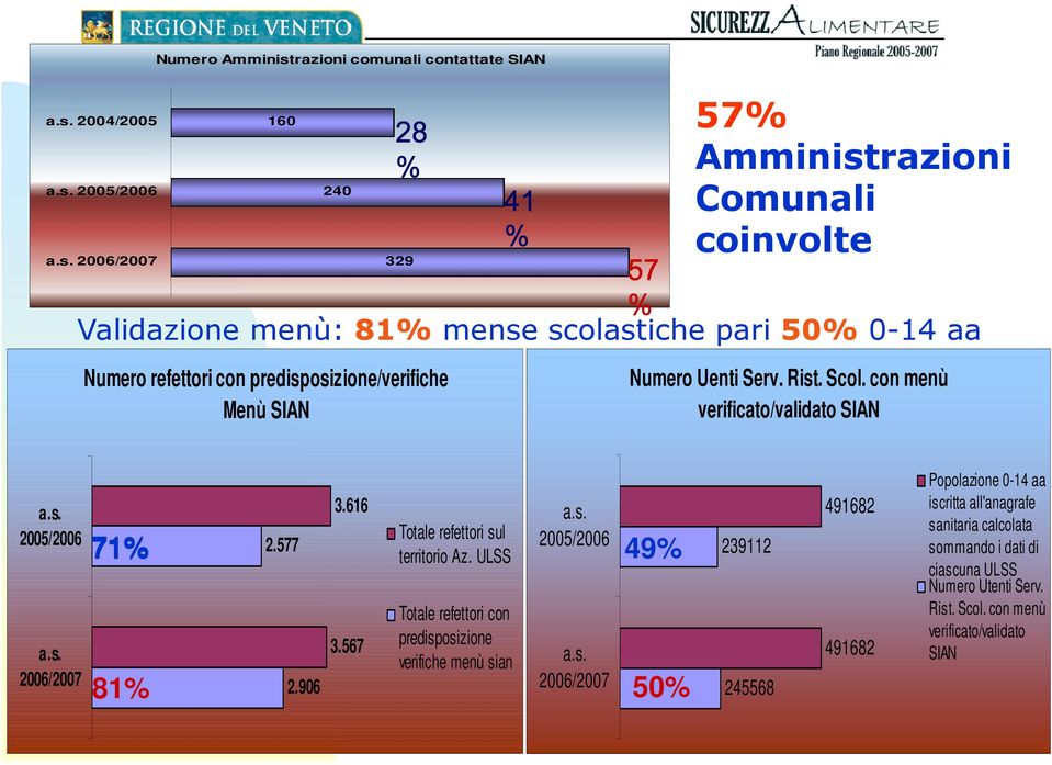 567 Totale refettori con predisp