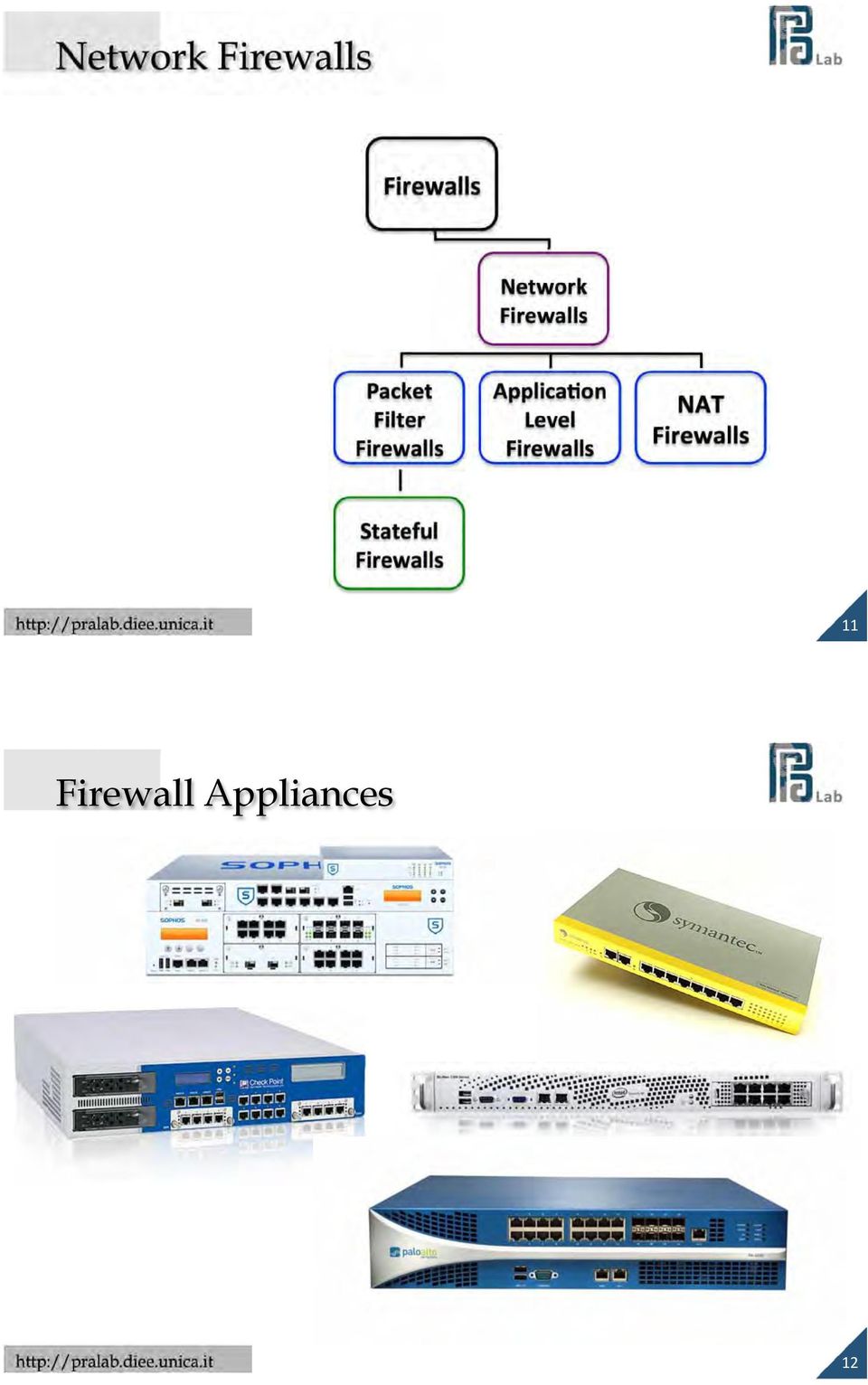 Firewall