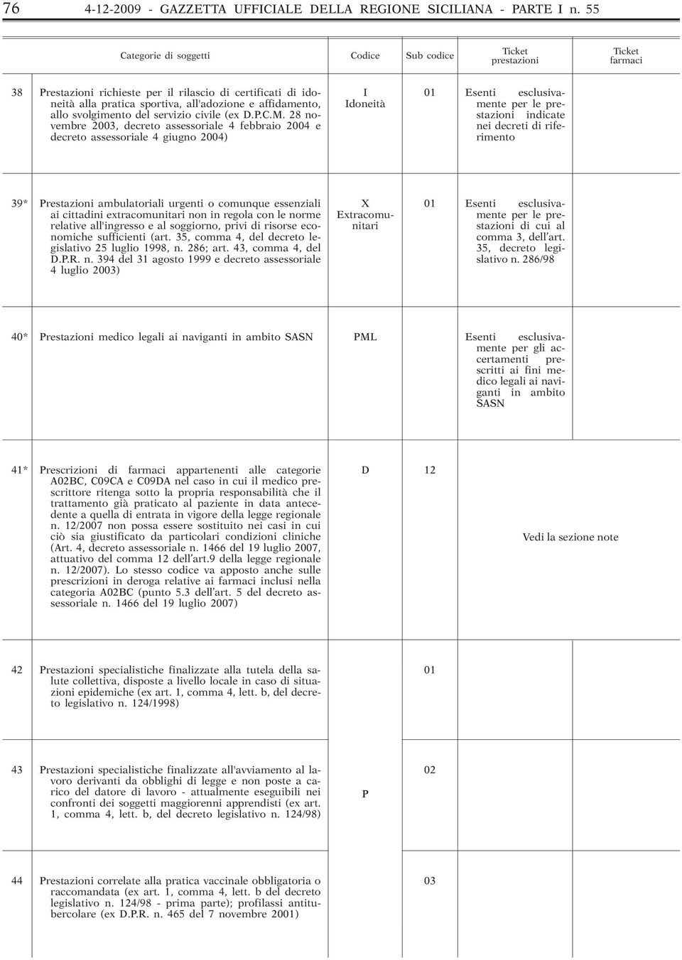 28 novembre 2003, decreto assessoriale 4 febbraio 2004 e decreto assessoriale 4 giugno 2004) per le indicate nei decreti di riferimento 39* Prestazioni ambulatoriali urgenti o comunque essenziali X