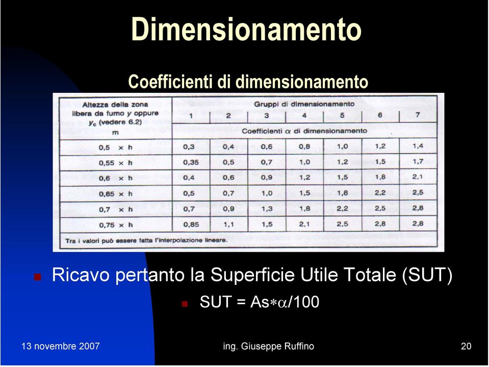 Superficie Utile Totale (SUT) SUT = As