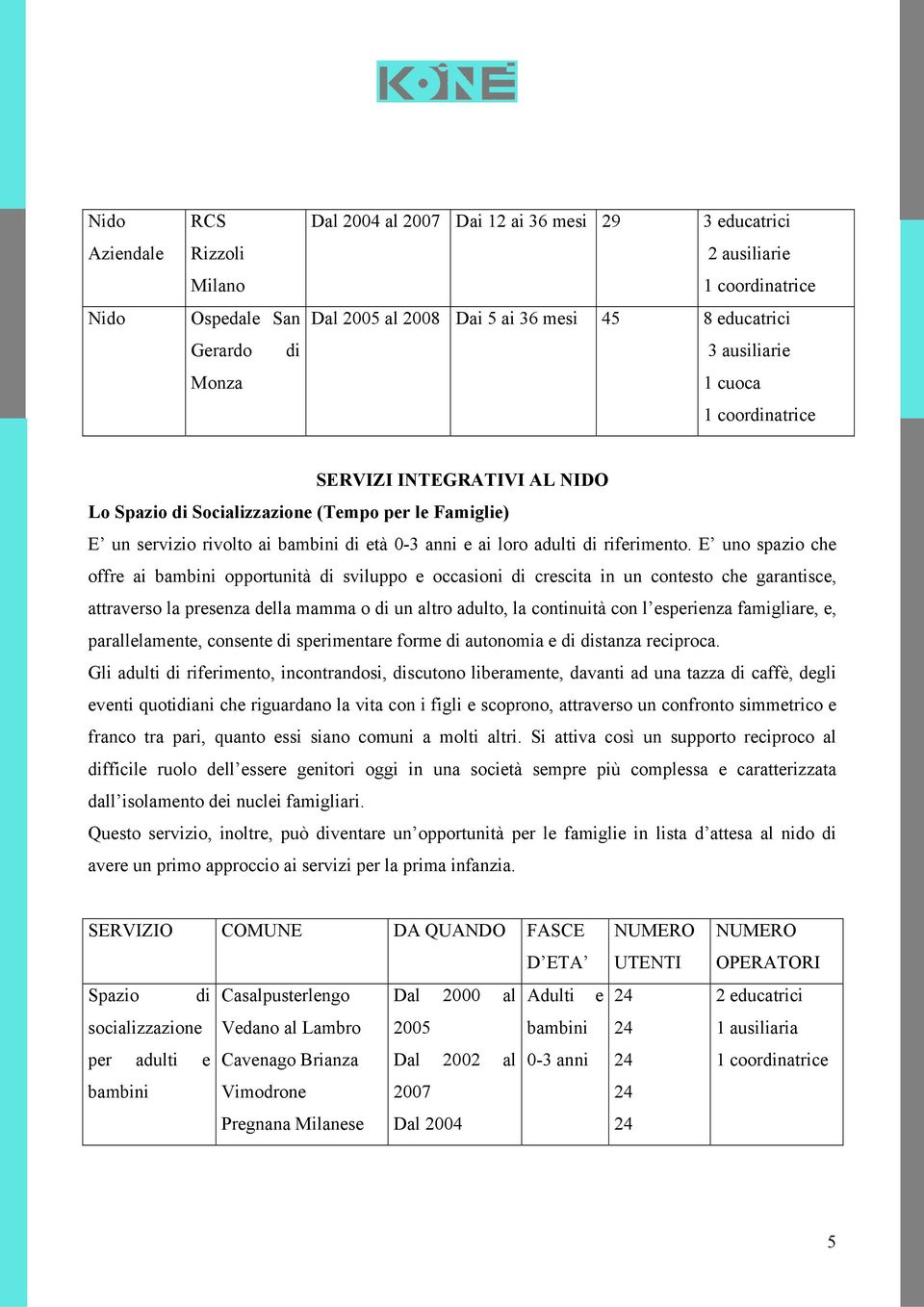 E uno spazio che offre ai bambini opportunità di sviluppo e occasioni di crescita in un contesto che garantisce, attraverso la presenza della mamma o di un altro adulto, la continuità con l