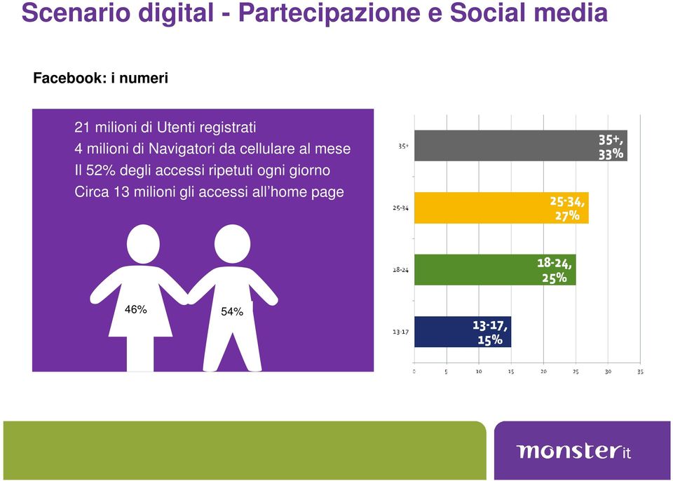 Navigatori da cellulare al mese Il 52% degli accessi