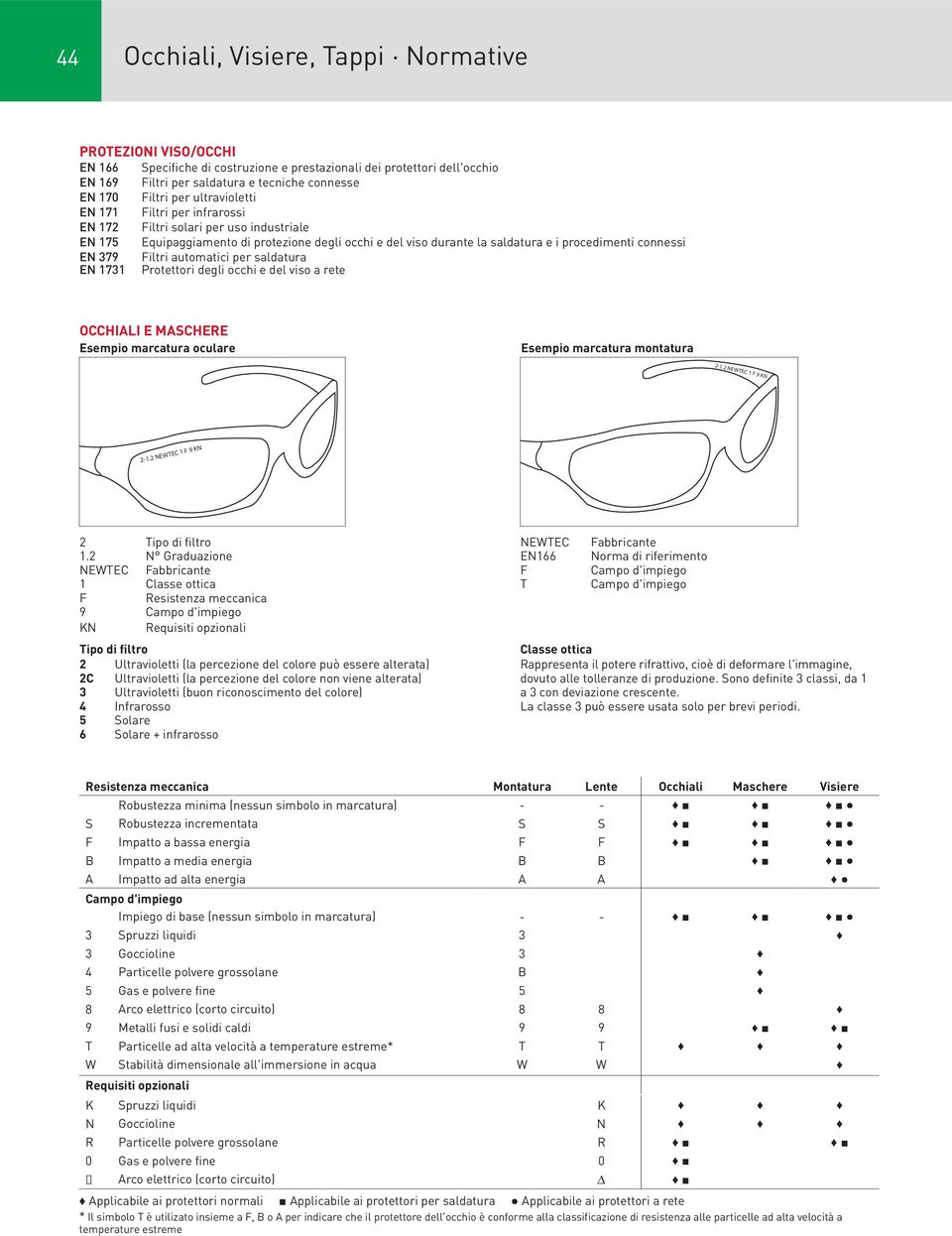 procedimenti connessi EN 379 Filtri automatici per saldatura EN 1731 Protettori degli occhi e del viso a rete OCCHIALI E MASCHERE Esempio marcatura oculare Esempio marcatura montatura 2-1.