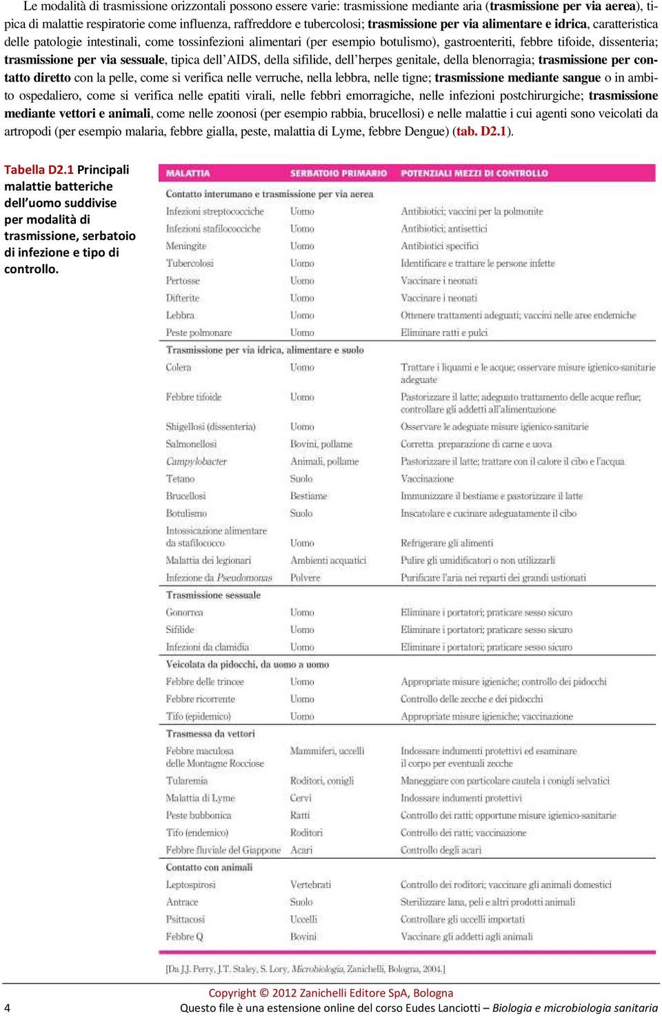 per via sessuale, tipica dell AIDS, della sifilide, dell herpes genitale, della blenorragia; trasmissione per contatto diretto con la pelle, come si verifica nelle verruche, nella lebbra, nelle