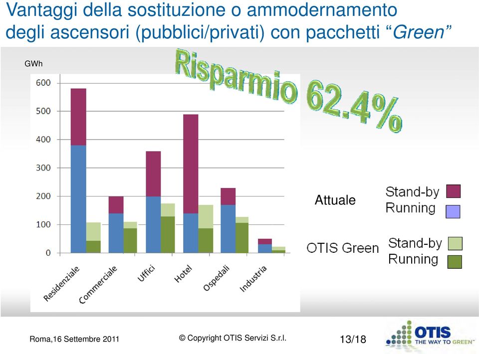 ascensori (pubblici/privati)