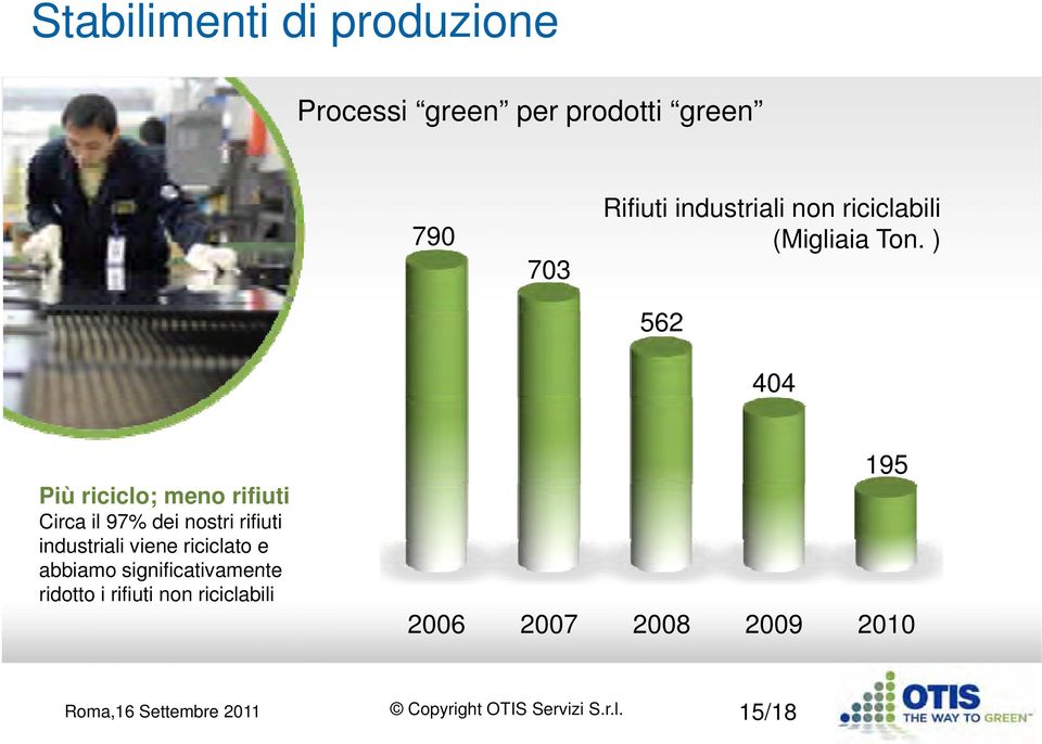 ) 562 404 Più riciclo; meno rifiuti Circa il 97% dei nostri rifiuti