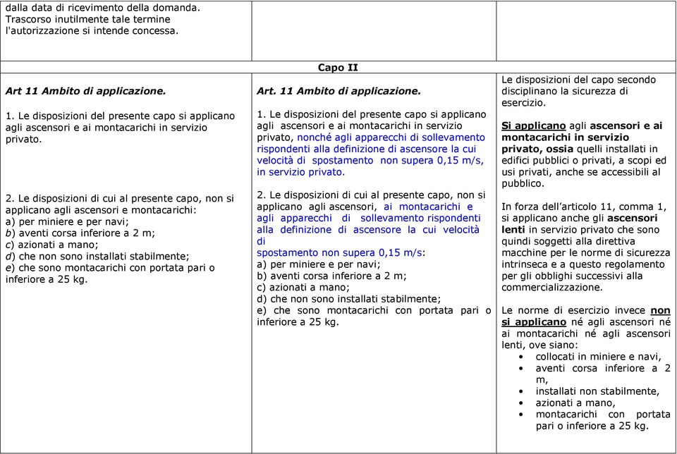 Le disposizioni di cui al presente capo, non si applicano agli ascensori e montacarichi: a) per miniere e per navi; b) aventi corsa inferiore a 2 m; c) azionati a mano; d) che non sono installati