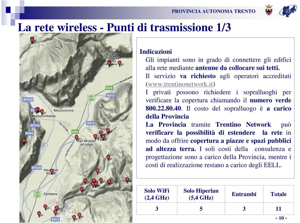 Il costo del sopralluogo è a carico della Provincia La Provincia tramite Trentino Network può verificare la possibilità di estendere la rete in modo da offrire copertura a piazze e spazi