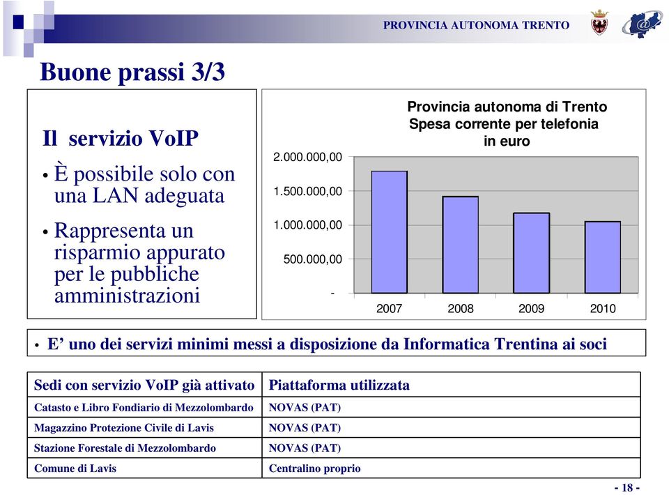 000,00 - Provincia autonoma di Trento Spesa corrente per telefonia in euro 2007 2008 2009 2010 E uno dei servizi minimi messi a disposizione da