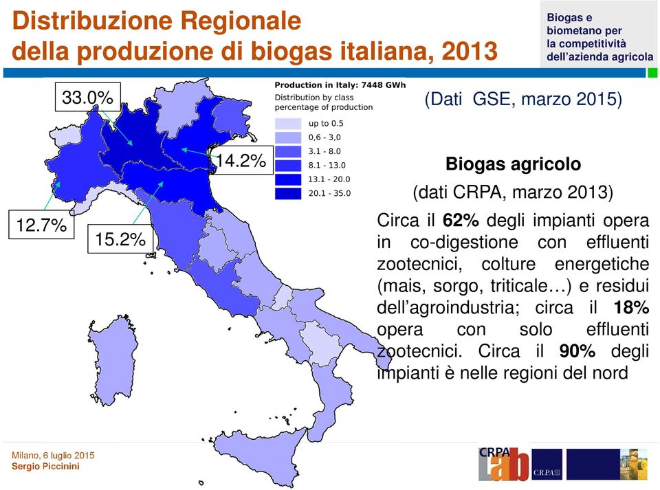 2% Biogas agricolo (dati CRPA, marzo 2013) Circa il 62% degli impianti opera in co-digestione con