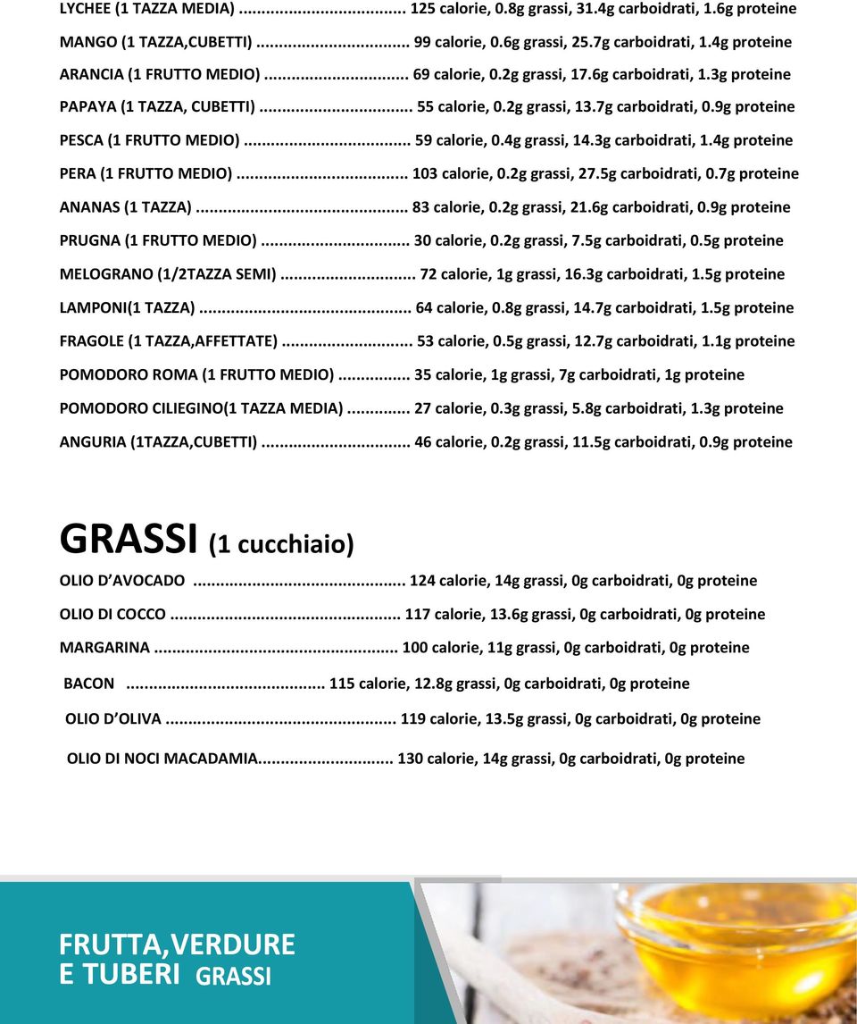 4g grassi, 14.3g carboidrati, 1.4g proteine PERA (1 FRUTTO MEDIO)... 103 calorie, 0.2g grassi, 27.5g carboidrati, 0.7g proteine ANANAS (1 TAZZA)... 83 calorie, 0.2g grassi, 21.6g carboidrati, 0.