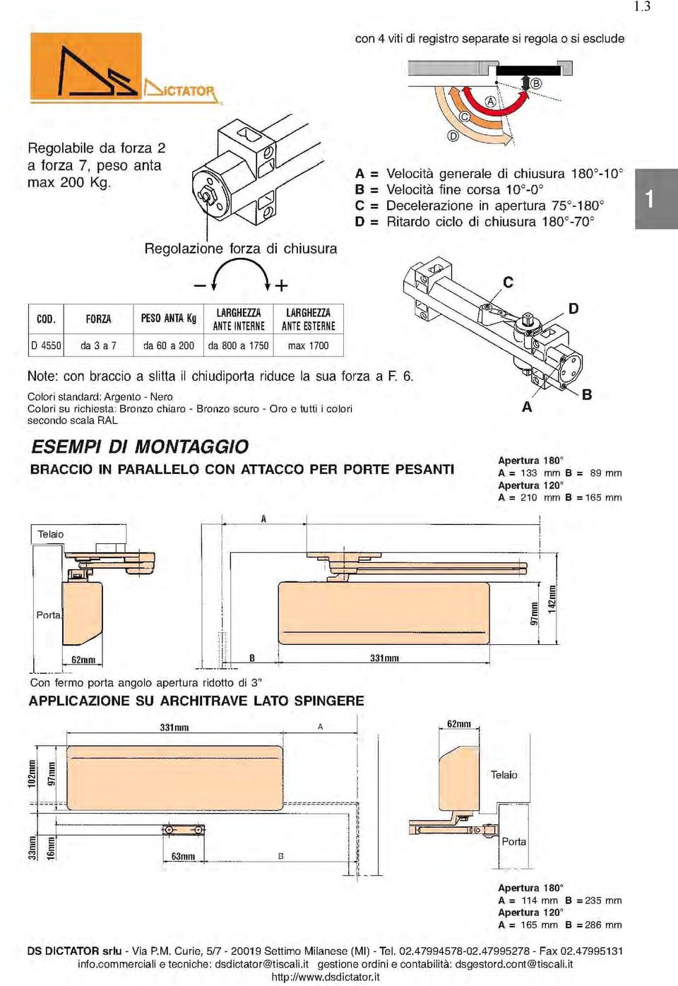 apertura 75'-180' D = Ritardo ciclo di chiusura 180'-70' D 1 Note: con braccio a slitta il chiudiporta riduce la sua forza a F. 6.