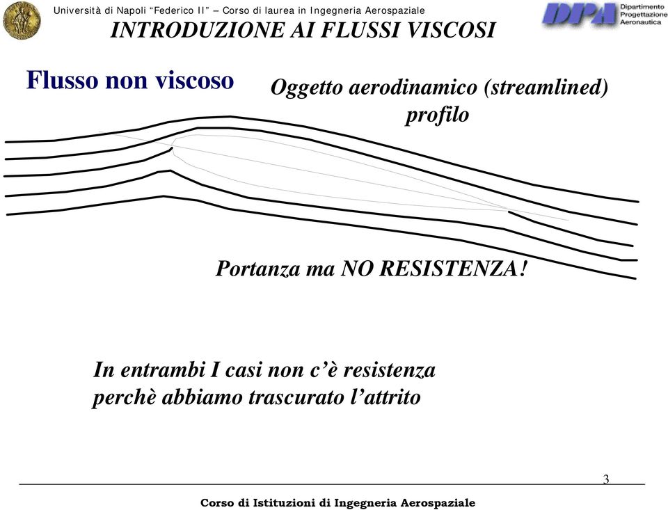 profilo Portanza ma NO RESISTENZA!