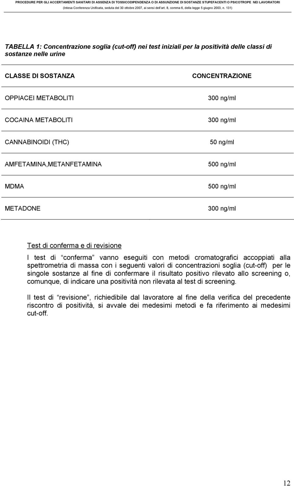 accoppiati alla spettrometria di massa con i seguenti valori di concentrazioni soglia (cut-off) per le singole sostanze al fine di confermare il risultato positivo rilevato allo screening o,