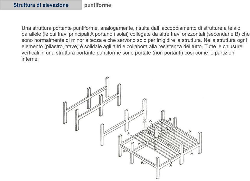 minor altezza e che servono solo per irrigidire la struttura.