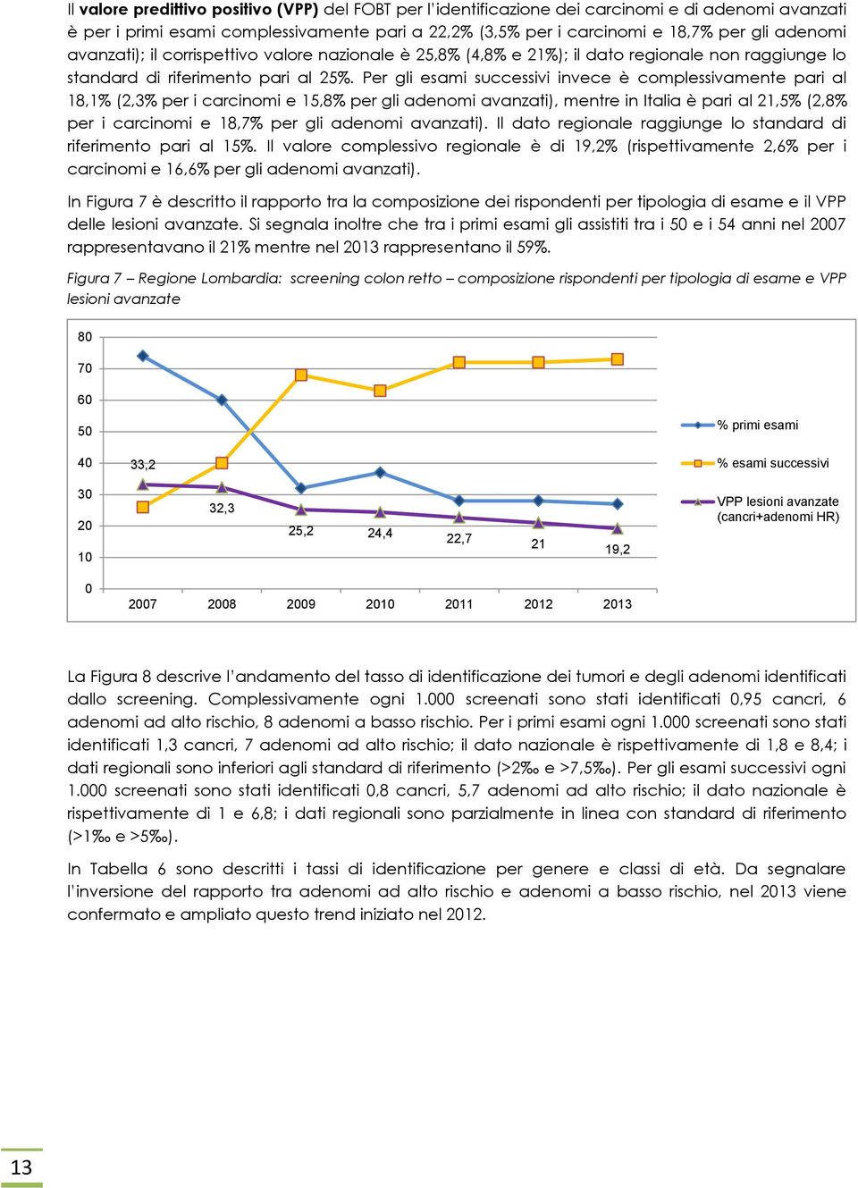 Per gli esami successivi invece è complessivamente pari al 18,1% (2,3% per i carcinomi e 15,8% per gli adenomi avanzati), mentre in Italia è pari al 21,5% (2,8% per i carcinomi e 18,7% per gli