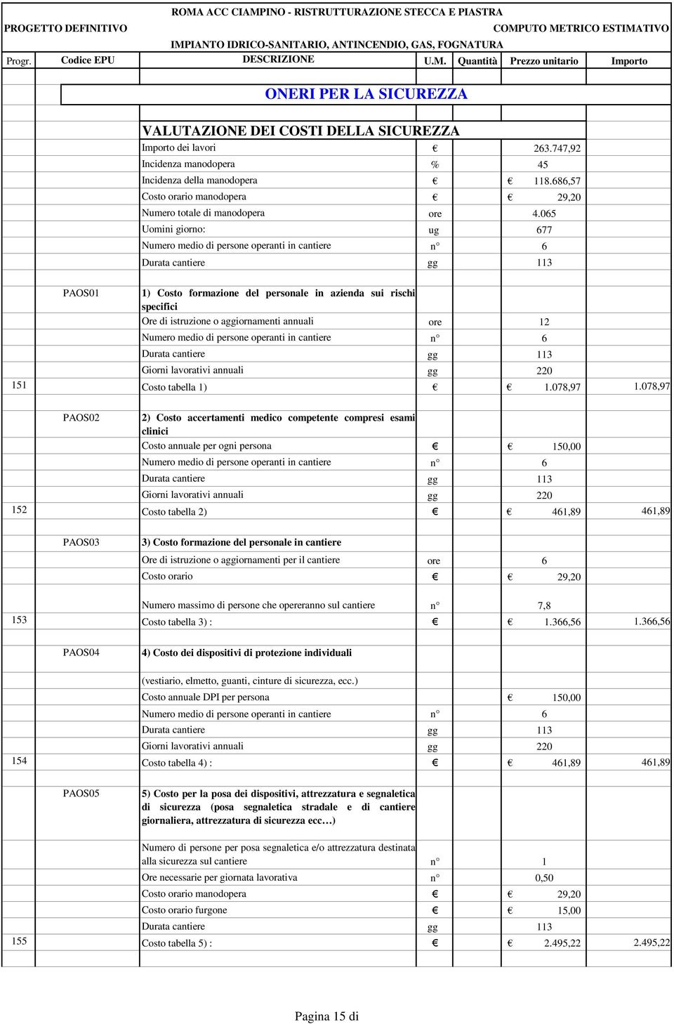 065 Uomini giorno: ug 677 Numero medio di persone operanti in cantiere n 6 Durata cantiere gg 113 1) Costo formazione del personale in azienda sui rischi specifici Ore di istruzione o aggiornamenti