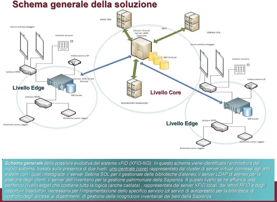 sistemi con i quali interagisce: il server Sebina SOL per il gestionale delle biblioteche d ateneo; il server LDAP di ateneo per la gestione degli utenti; il server dell inventario per la gestione