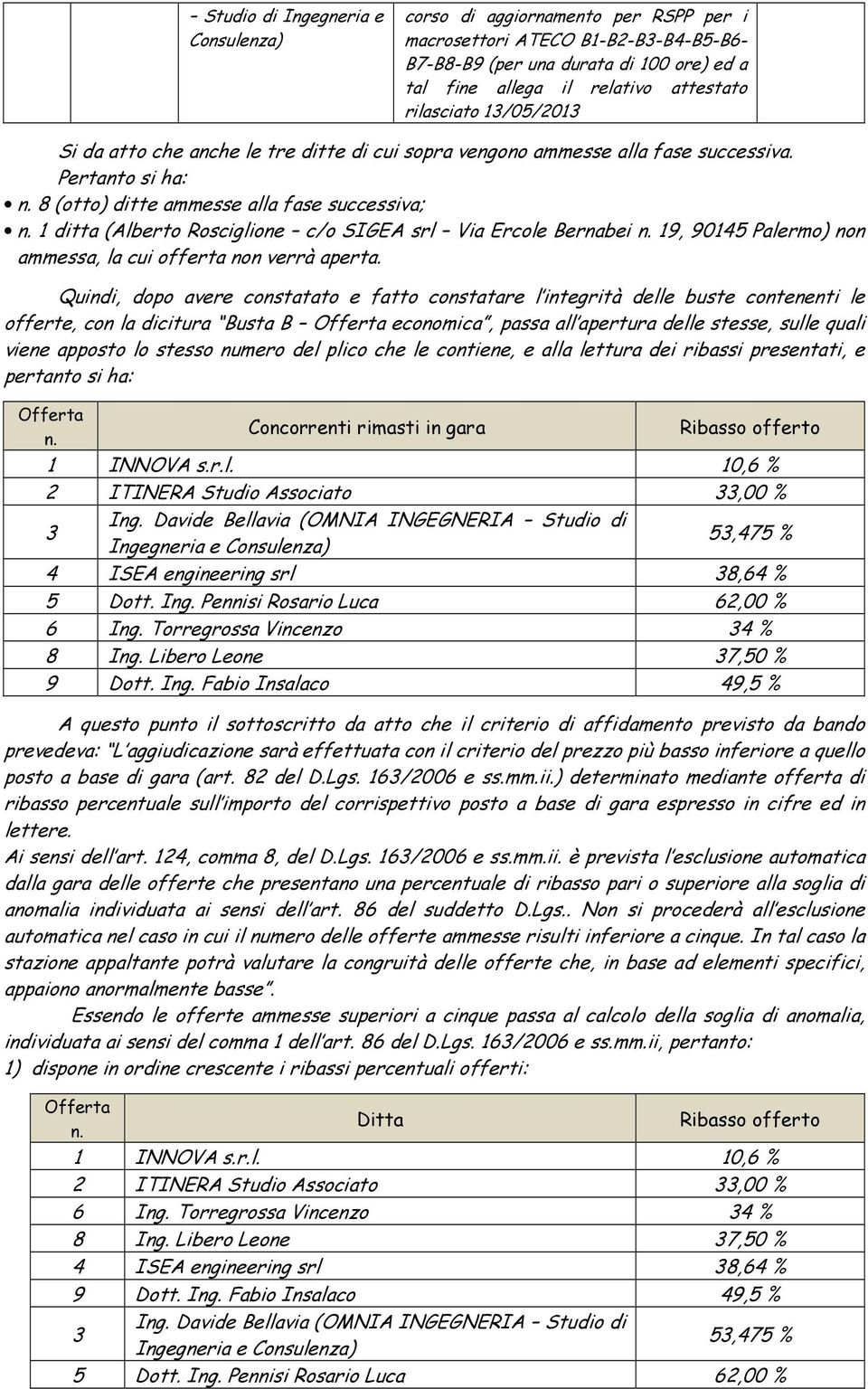 Pertanto si ha: 8 (otto) ditte ammesse alla fase successiva; 1 ditta (Alberto Rosciglione c/o SIGEA srl Via Ercole Bernabei 19, 90145 Palermo) non ammessa, la cui offerta non verrà aperta.