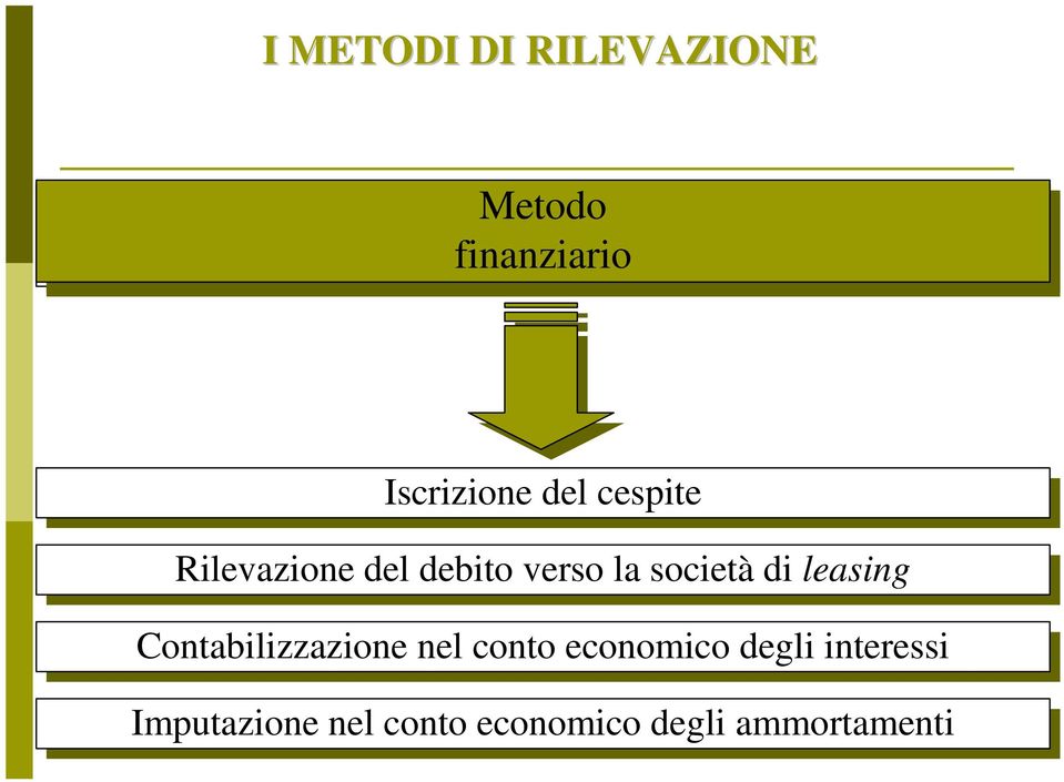 la società di di leasing Contabilizzazione nel nel conto