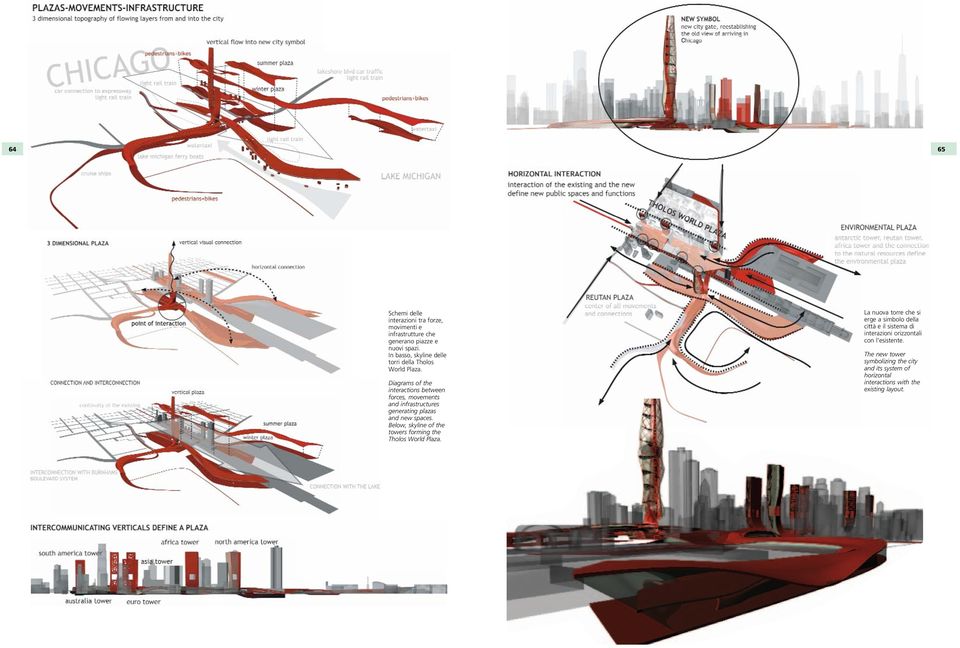 Diagrams of the interactions between forces, movements and infrastructures generating plazas and new spaces.