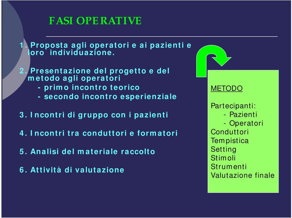 esperienziale 3. Incontri di gruppo con i pazienti 4. Incontri tra conduttori e formatori 5.