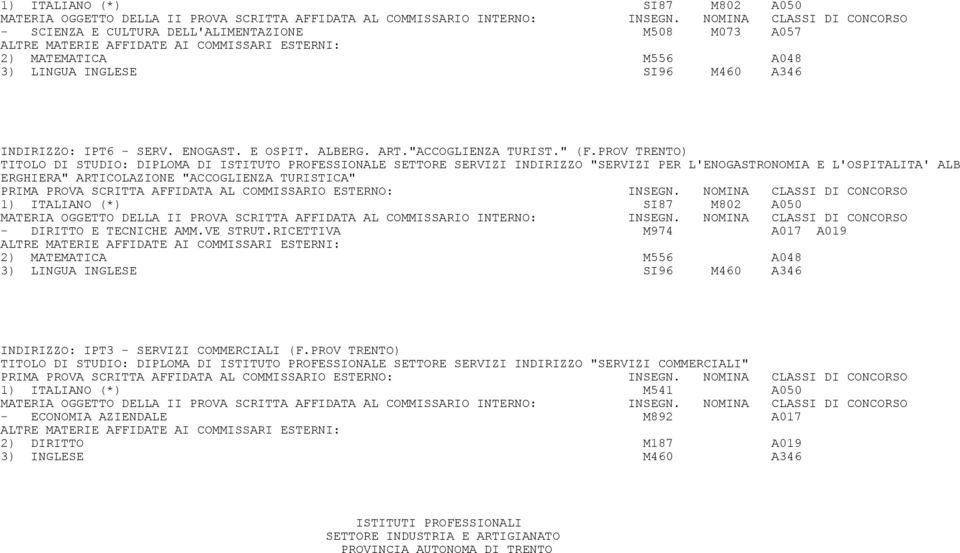 RICETTIVA M974 A017 A019 2) MATEMATICA M556 A048 3) LINGUA INGLESE SI96 M460 A346 INDIRIZZO: IPT3 - SERVIZI COMMERCIALI (F.