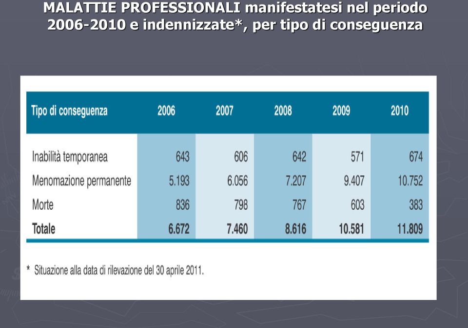 periodo 2006-2010 e