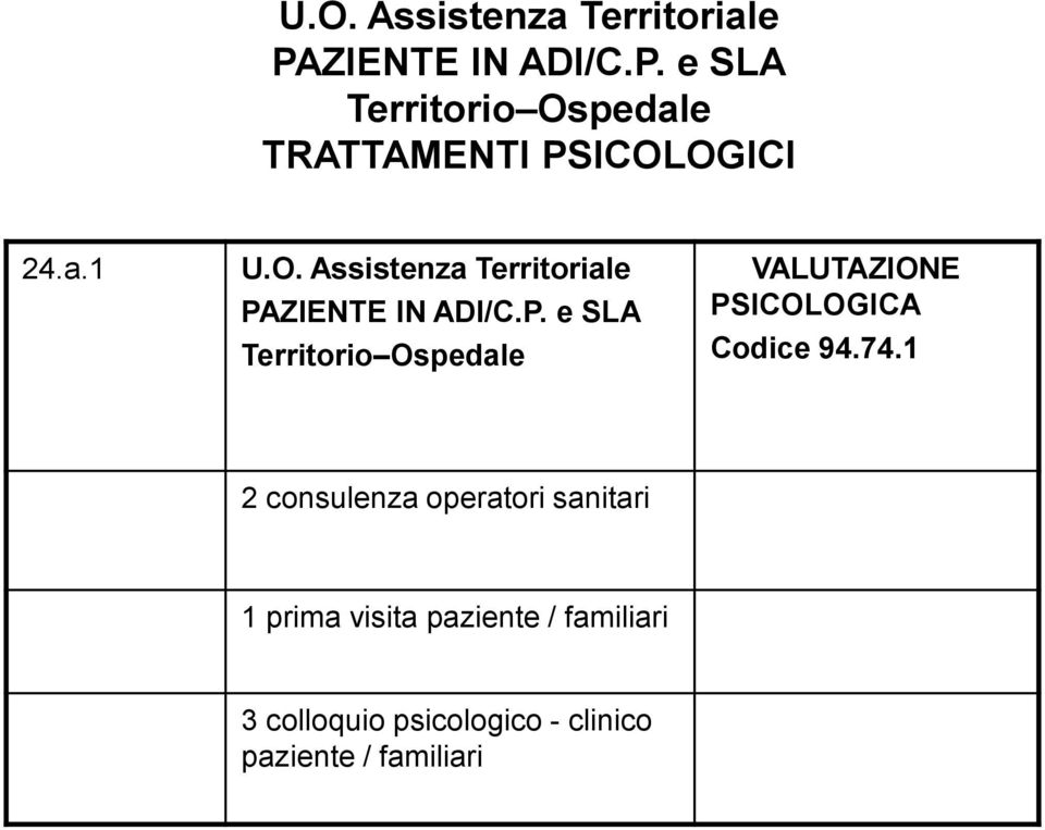 ZIENTE IN ADI/C.P. e SLA Territorio Ospedale VALUTAZIONE PSICOLOGICA Codice 94.74.