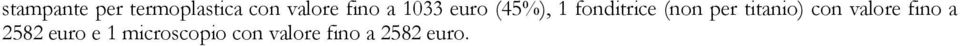 per titanio) con valore fino a 2582 euro