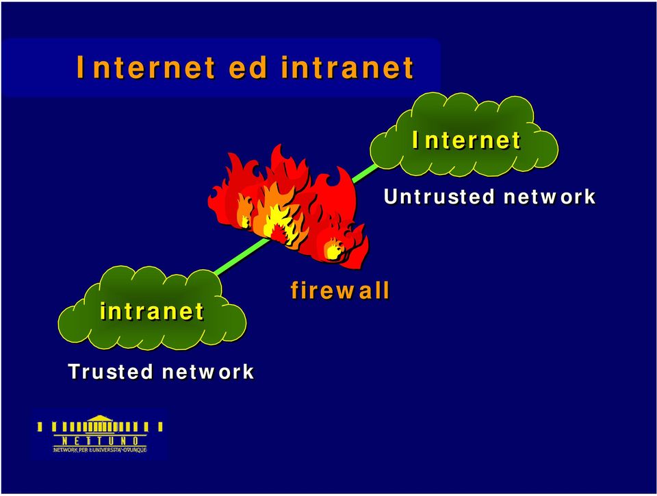 network intranet
