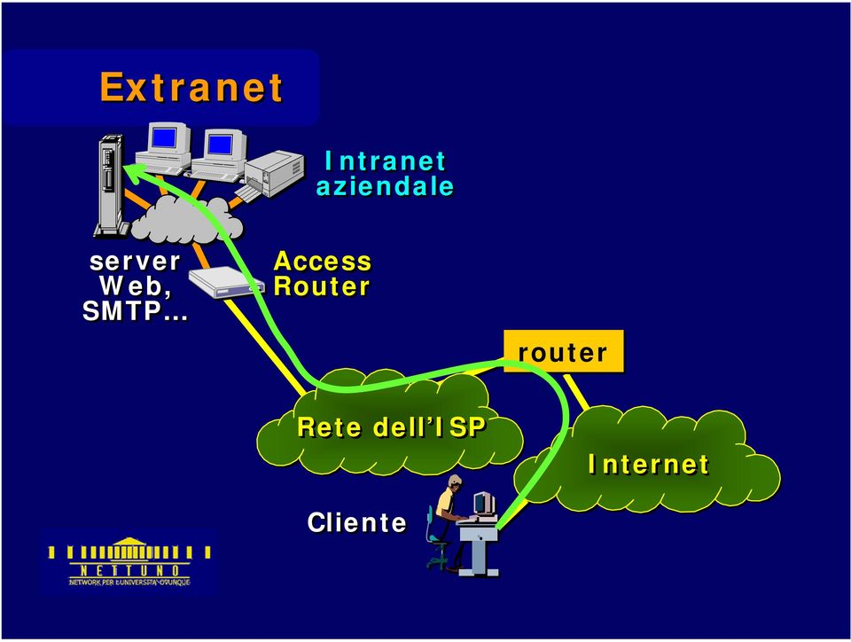 SMTP Access Router