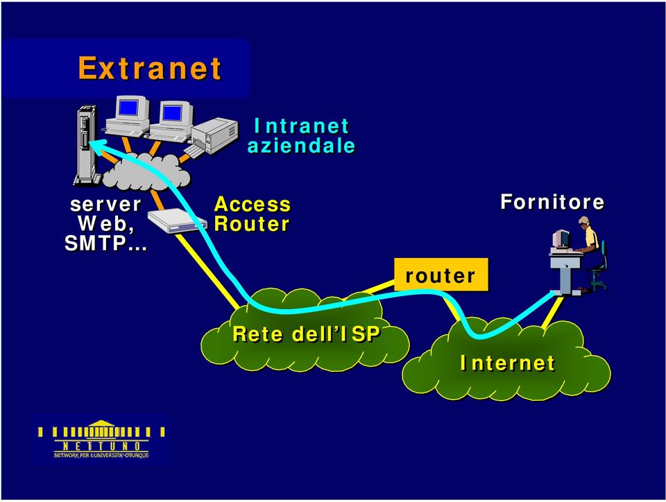 SMTP Access Router