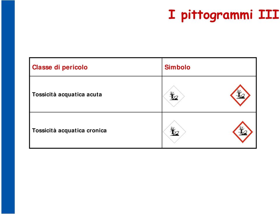 Tossicità acquatica