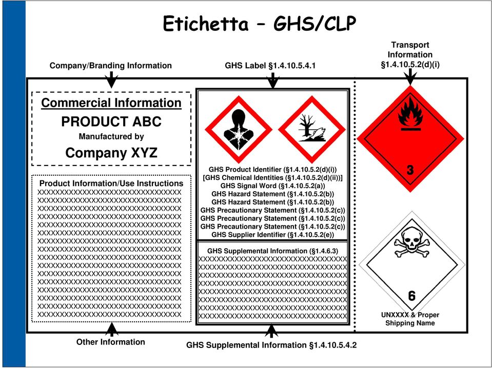 2(d)(i) Commercial Information PRODUCT ABC Manufactured by Company XYZ Product Information/Use Instructions XXXXXXXXXXXXXXXXXXXXXXXXXXXXXXXX XXXXXXXXXXXXXXXXXXXXXXXXXXXXXXXX