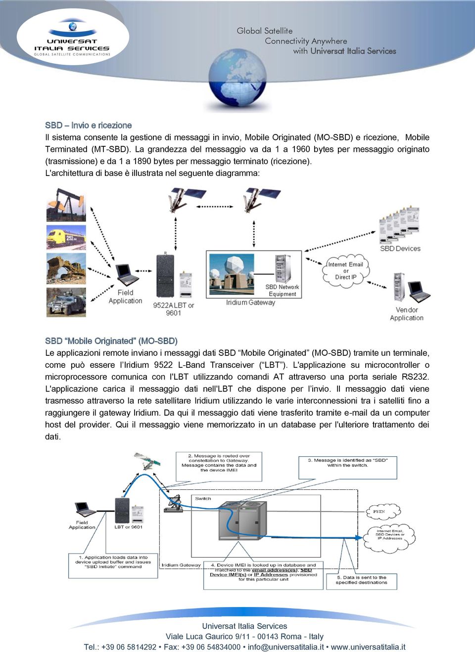 L'architettura di base è illustrata nel seguente diagramma: SBD Mobile Originated (MO-SBD) Le applicazioni remote inviano i messaggi dati SBD Mobile Originated (MO-SBD) tramite un terminale, come può