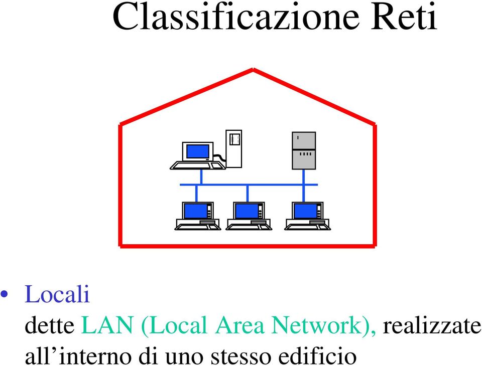 Area Network), realizzate