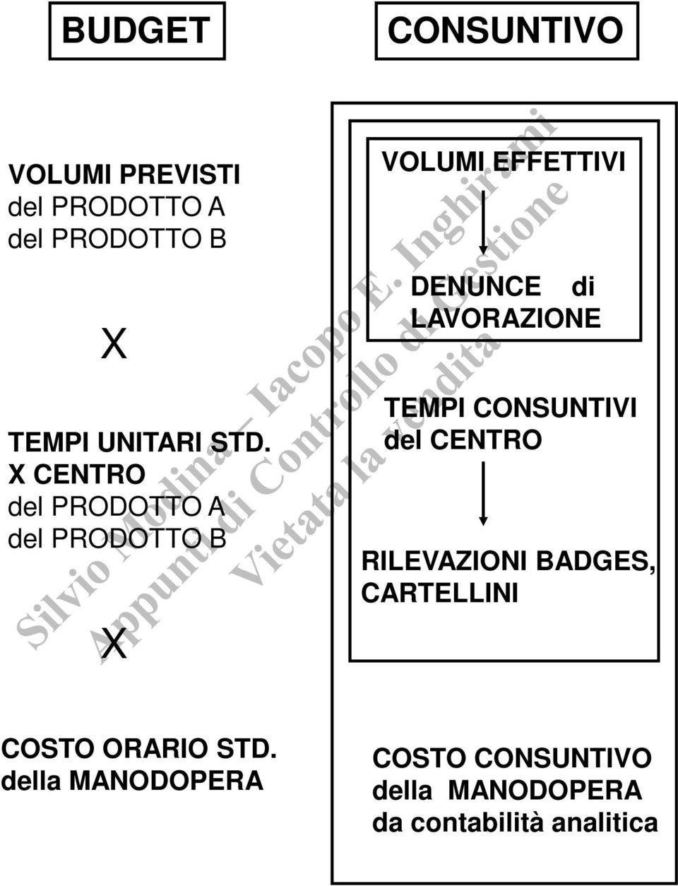 LAVORAZIONE TEMPI CONSUNTIVI del CENTRO RILEVAZIONI BADGES, CARTELLINI COSTO